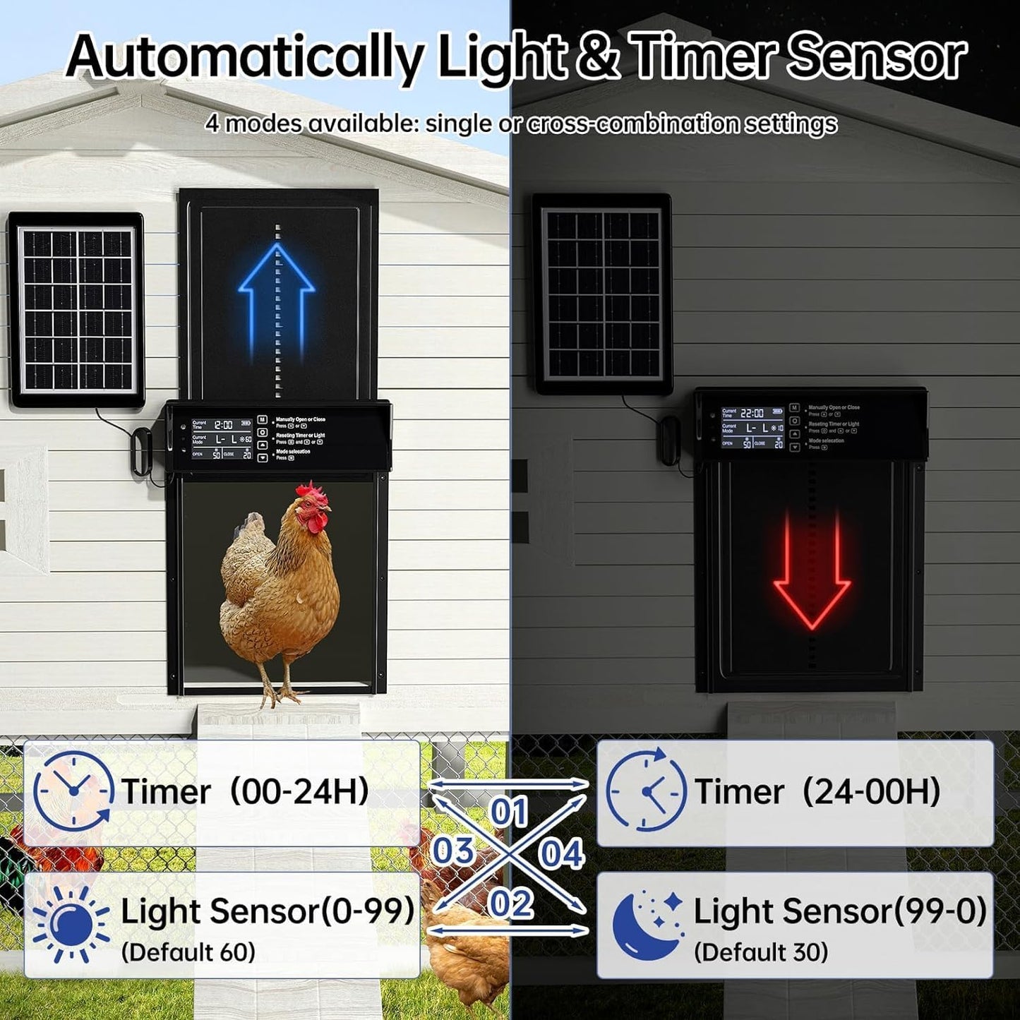Solar Automatic Chicken Coop Door with Remote