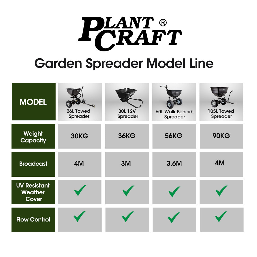 PlantCraft ES-30 ATV 30L Electric Broadcast Spreader