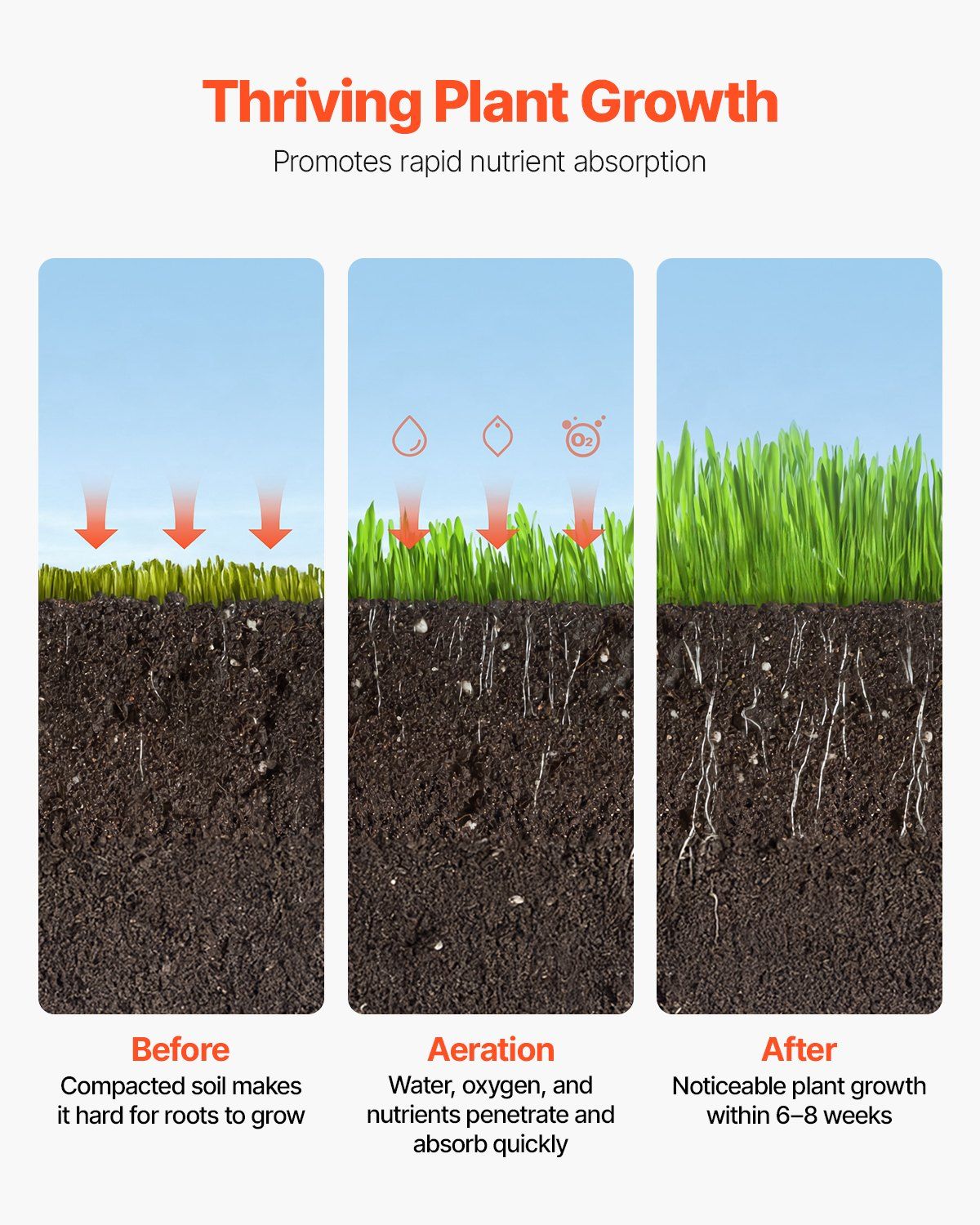 Manual Rolling Lawn Aerator with 2-Inch Spikes